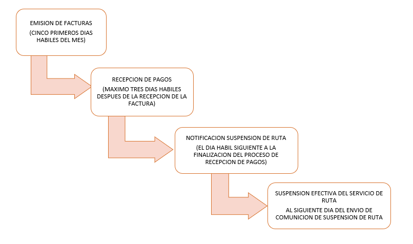 flujograma de pago final si